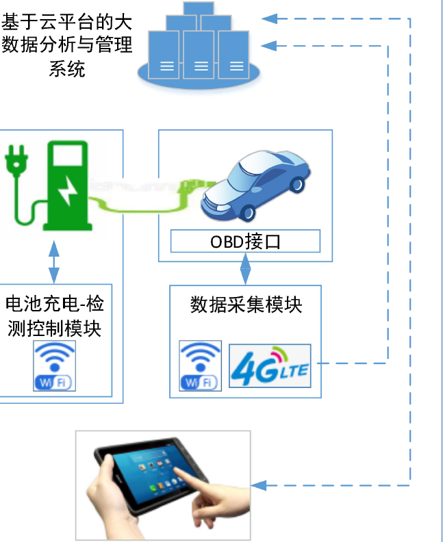 动力电池检测分析仪11.png